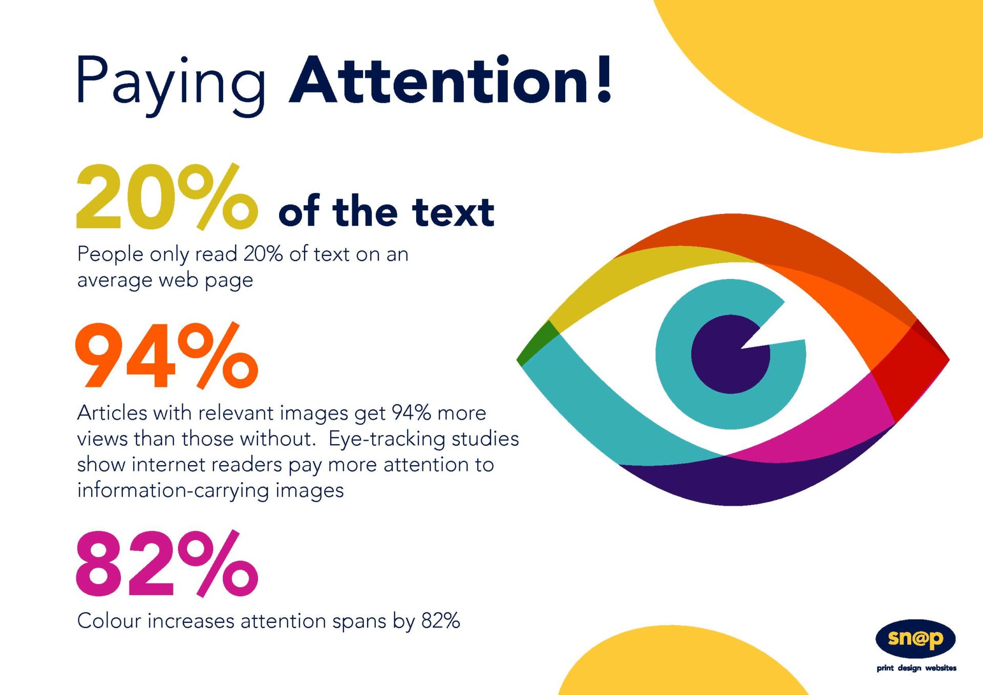 18 Reasons Why VISUAL MARKETING is Essential