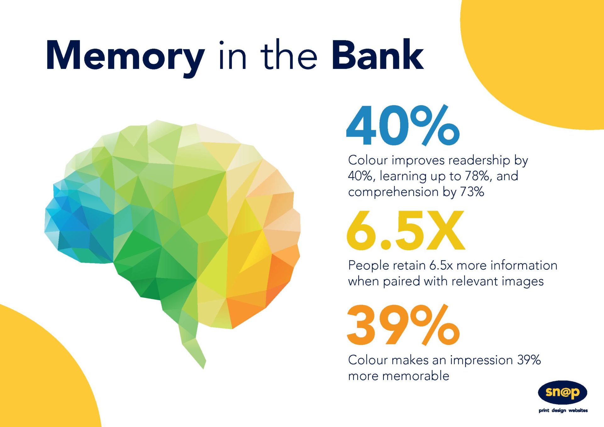 18 Reasons Why VISUAL MARKETING is Essential