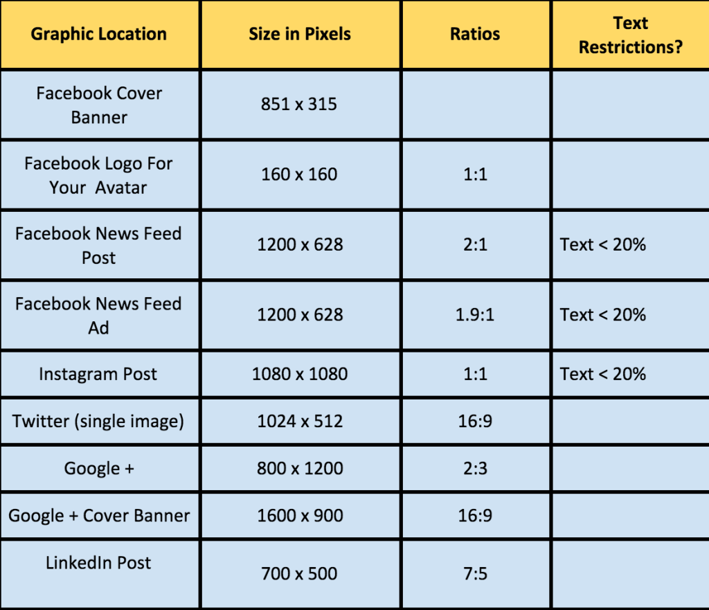 Social Media Image Sizes